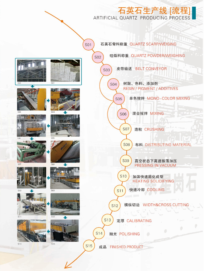 Artificial Quartz Stone Production Line